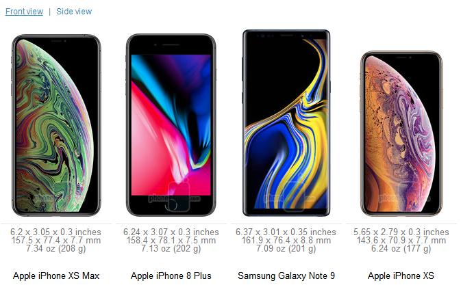 iPhone XS Max是迄今为止最重的苹果手机