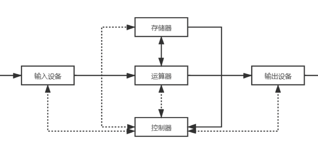 陪孩子一起学《计算机概述》
