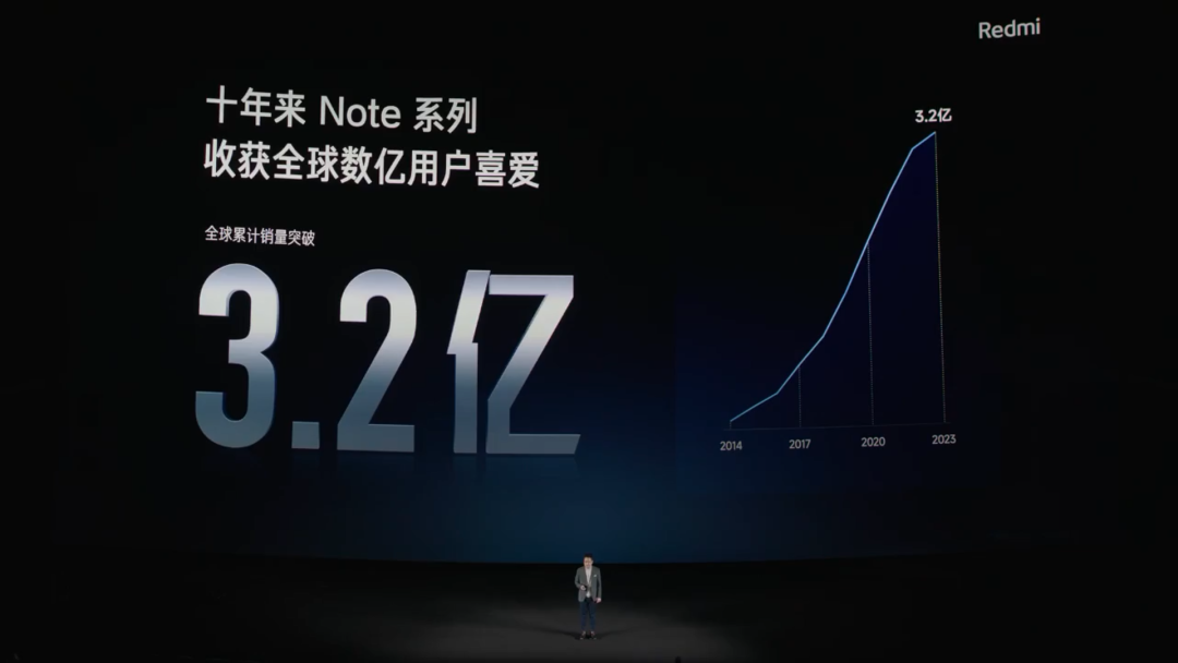 红米，一下子把整个中端手机市场「焊」住了