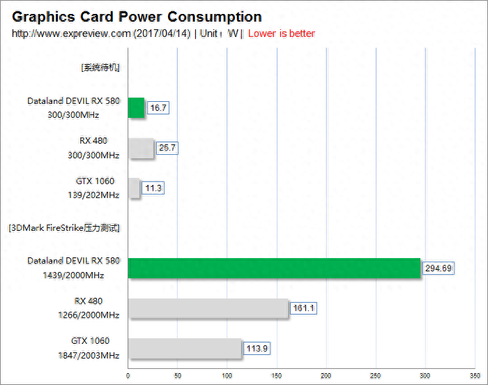 RX580 8G在当下还能和哪款N卡类似?游戏表现如何?
