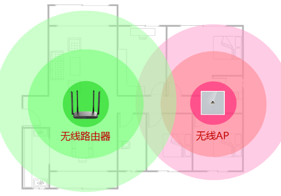 TP-link的AP无线桥接如何设置