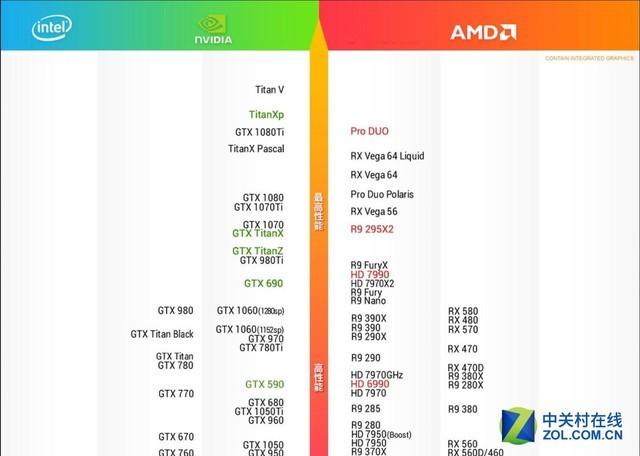 A卡看高清N卡玩游戏的时代已经过去了
