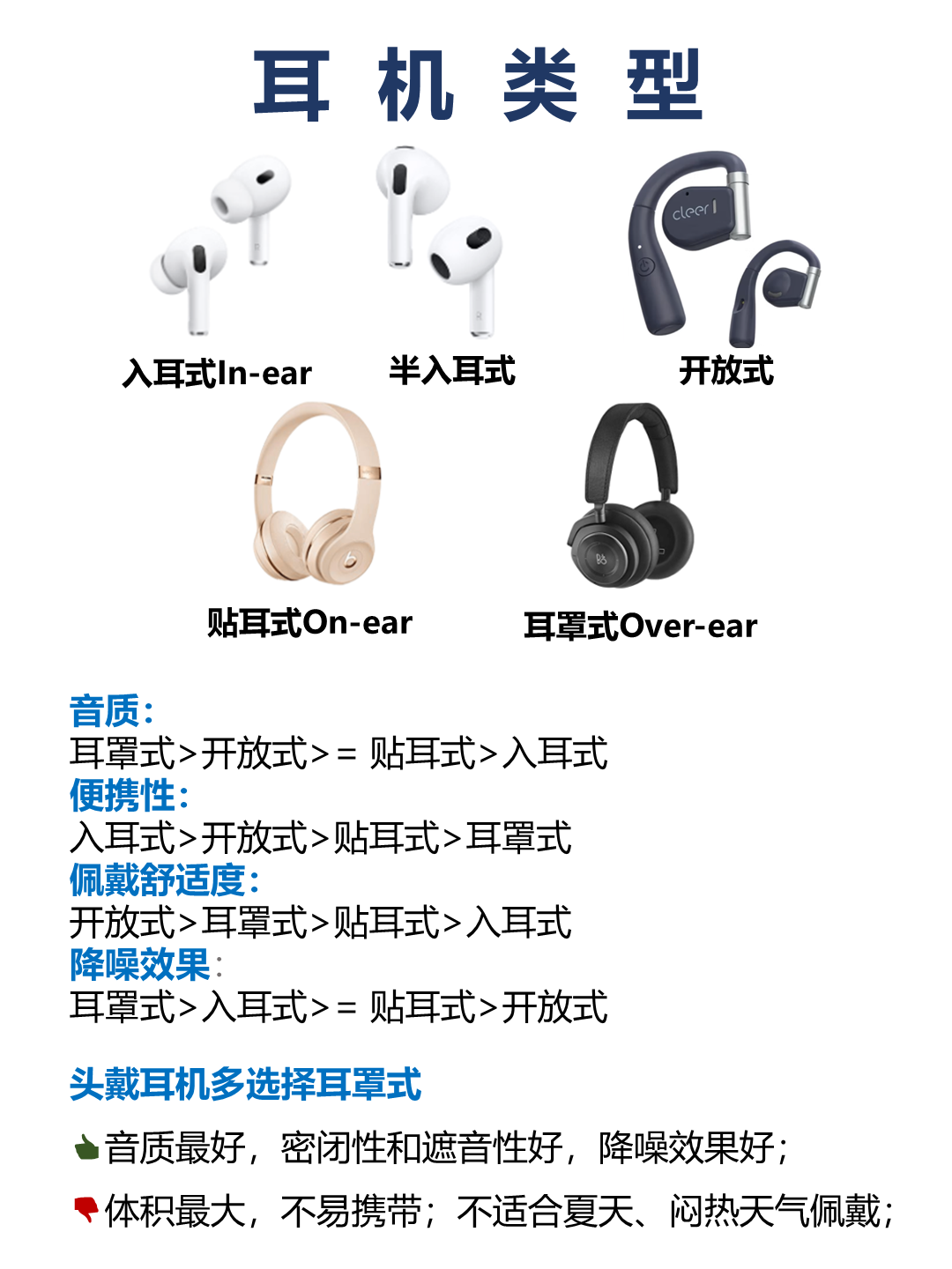 高性价比❗8款百元至千元头戴式耳机推荐