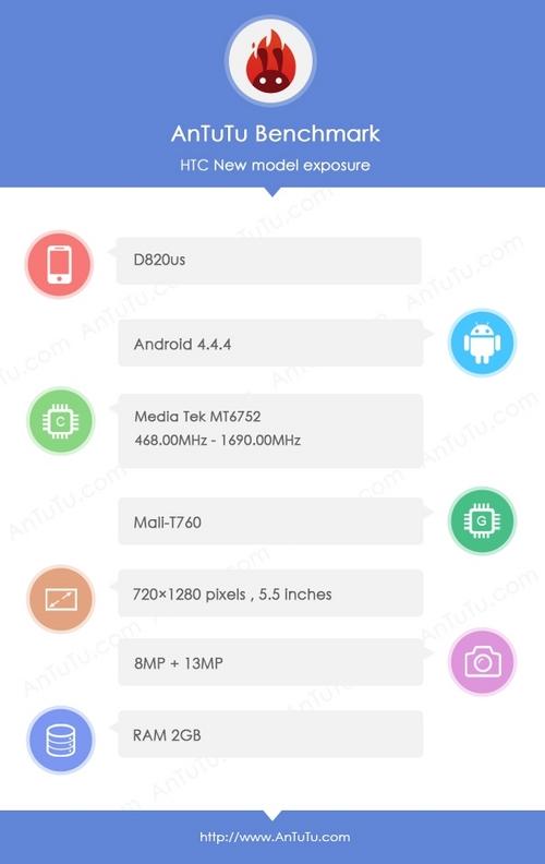 HTC新机跑分曝光 搭载联发科64位核心