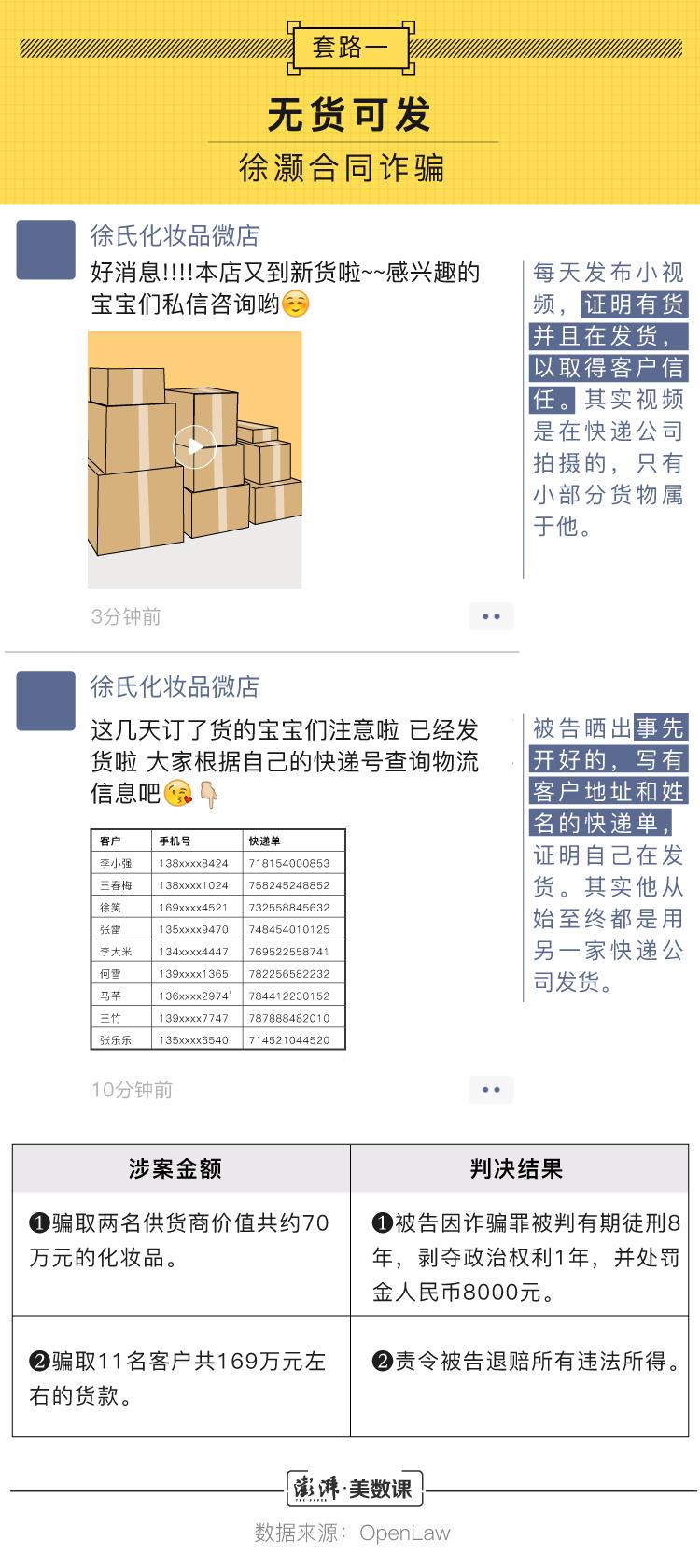 这是坑｜判决书中的微商骗局套路，微商可能比你更容易上当