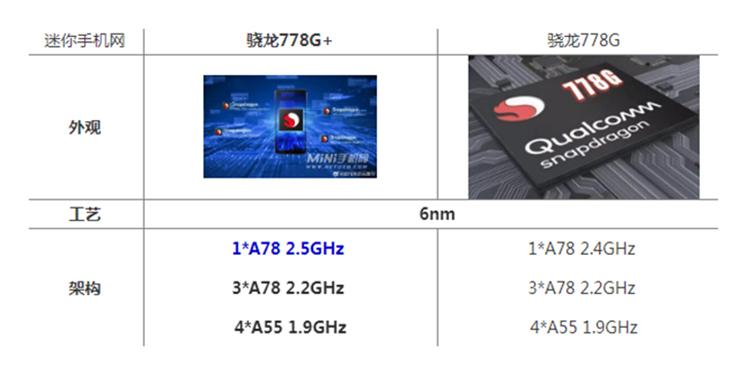 荣耀60、60 Pro详细参数全曝光，或将首发高通骁龙778G Plus芯片
