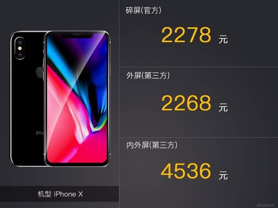 全面屏手机换屏费用大起底：最高4536元，看完你还敢买吗？