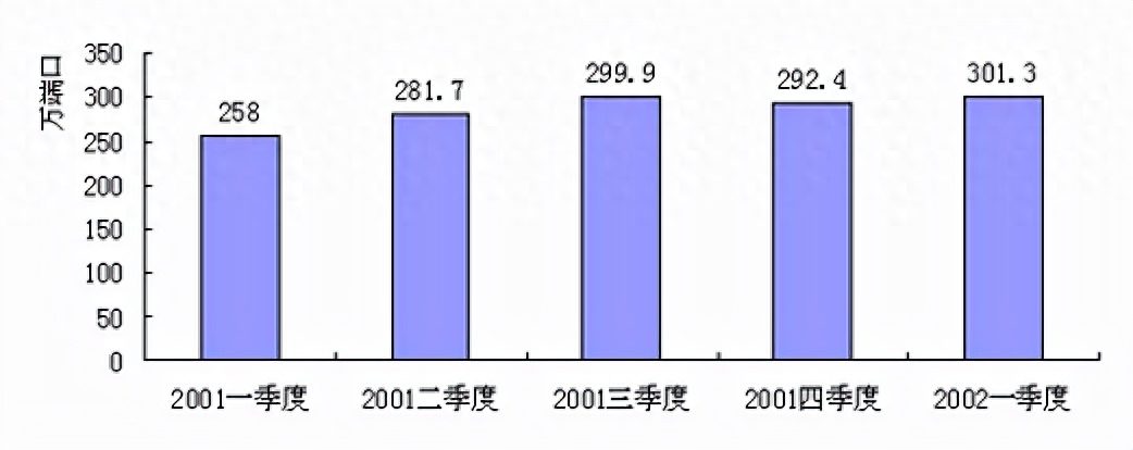 通信历史连载3-中国交换机
