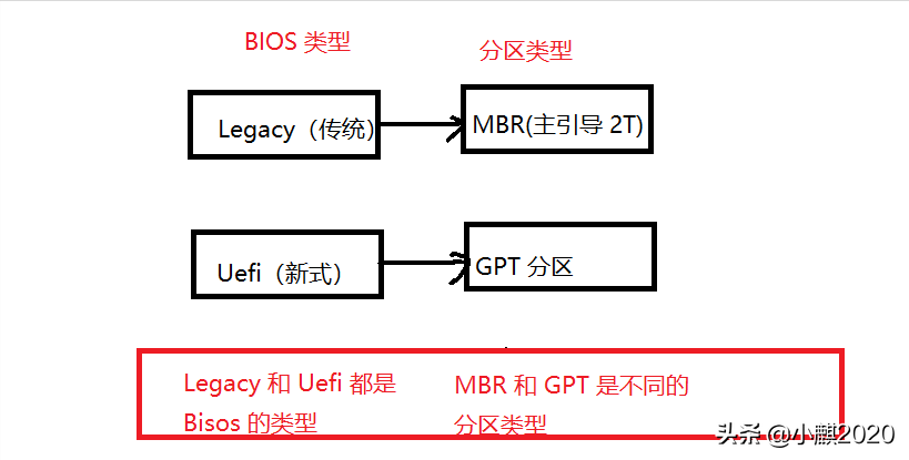 MBR 与 GPT 分区：您的 SSD 应该使用哪个？