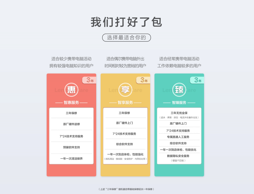 打包众多精彩服务 Lenovo Care带您感受智慧新生活