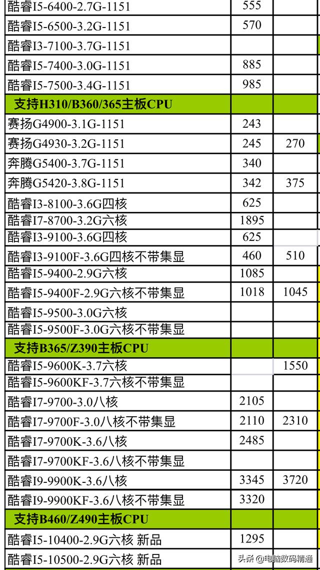 10代cpu配什么主板（10代英特尔主板）