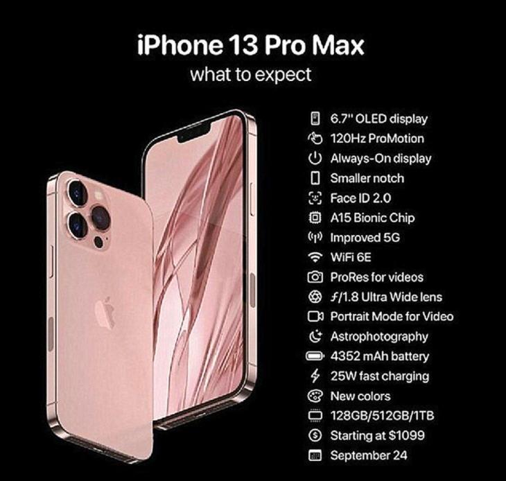 iPhone13系列4款机型完整参数汇总，提前了解