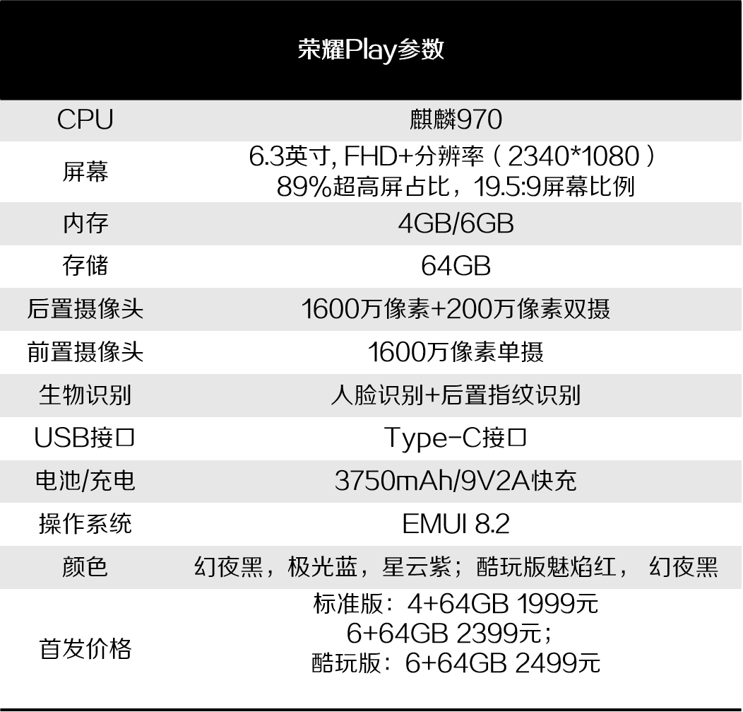 荣耀6月份发布的新旗舰长啥样？荣耀Play开箱简评
