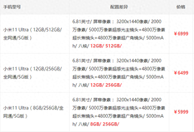 小米11ultra 值得买吗？