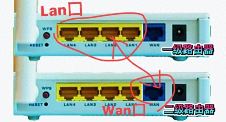 如何实现两台路由器串联？三种方法！总有一种你能学会