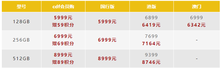 iPhone 15全系列最新比价!国行/港版/澳门/免税报价来了