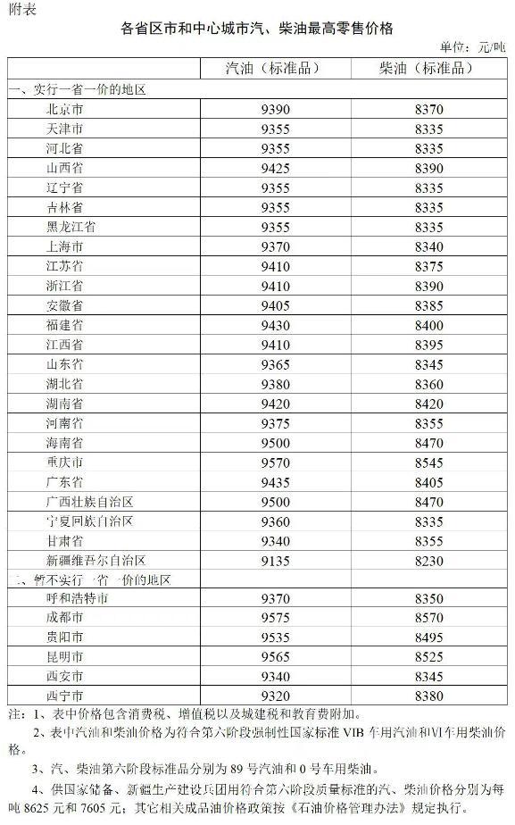 官方：油价调整！
