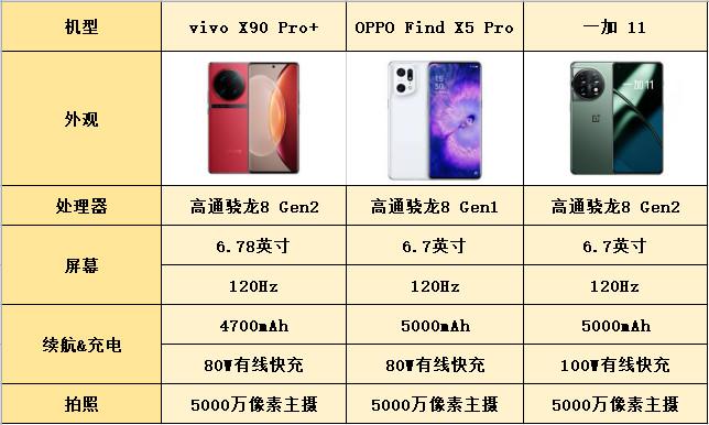 春光无限好，这几部影像手机帮你定格春天
