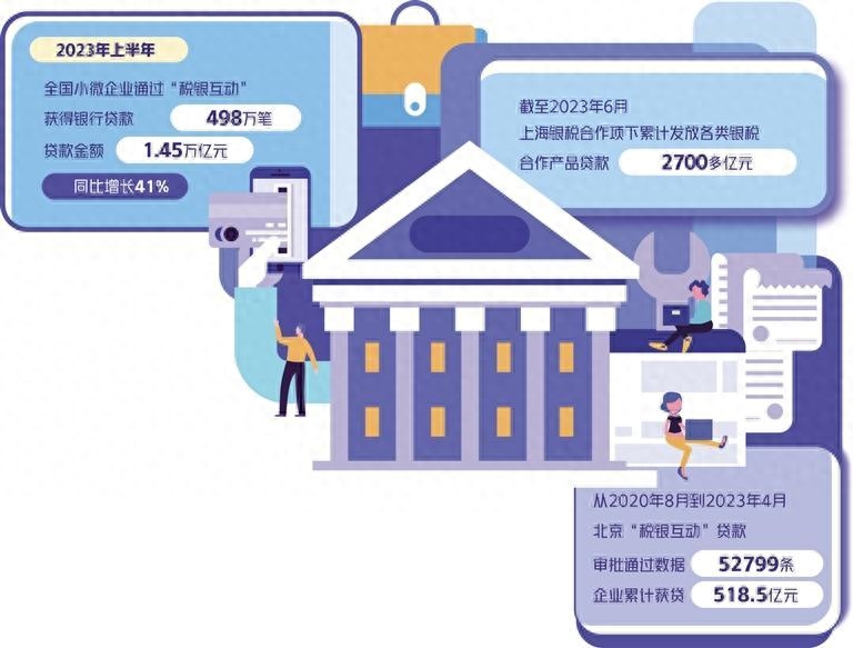 税银互动给小微带来大实惠
