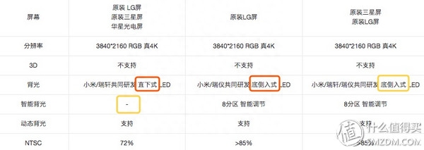 是升级还是降级？小米电视4A参数解析