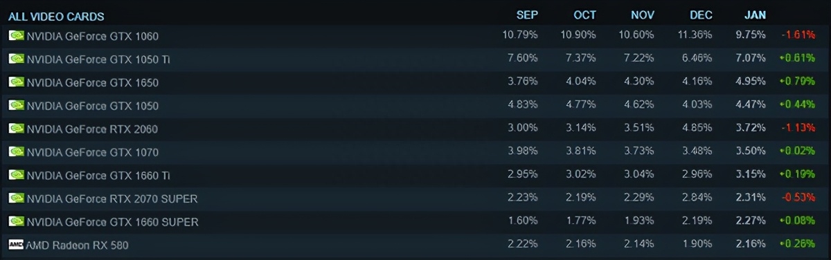 1050ti为何成当前市场最靠谱选择?这里有你想知道的答案
