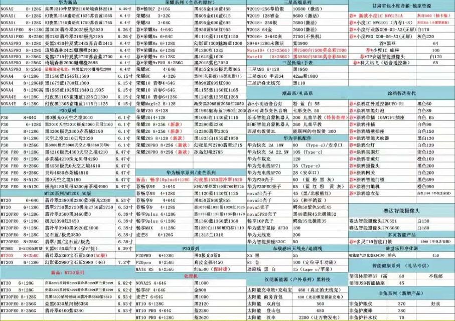 手机批发常识讲解。