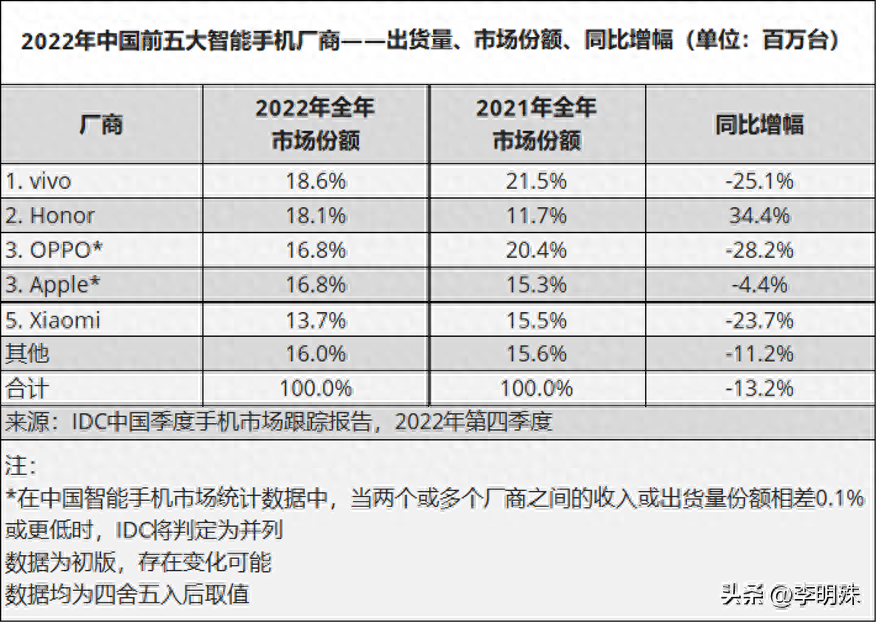 为什么荣耀80能够卖的那么好？体验一个月后我找到了答案