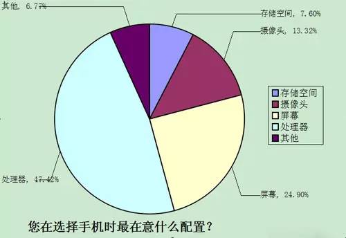 手机处理器八核一定比四核好吗？