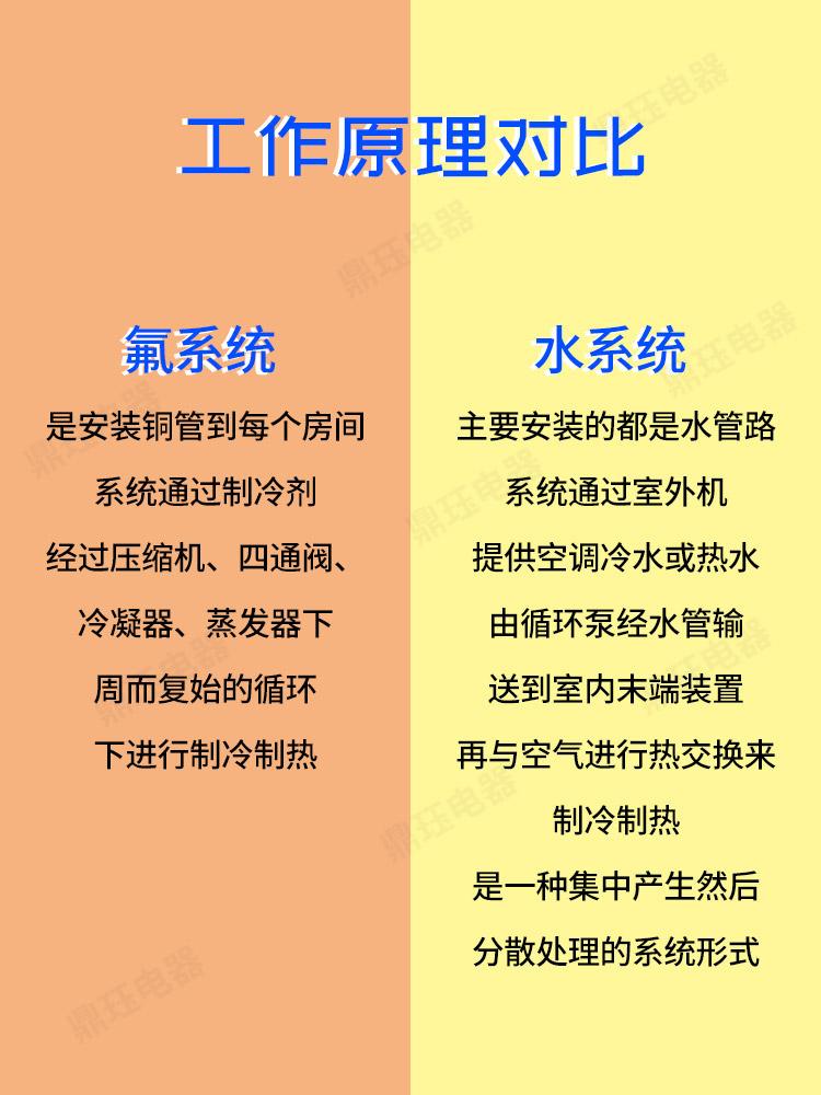 救救孩子吧,日系中央空调怎么选