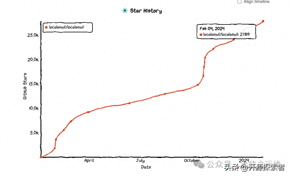 2.7k star，推荐一款开源的跨平台的局域网文件传输工具