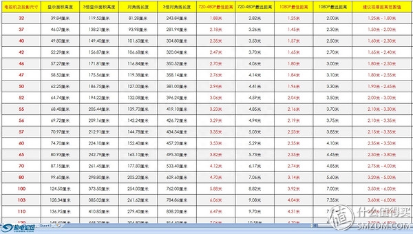 黑科技，早享受——SONY 索尼 65S8500C 曲面电视
