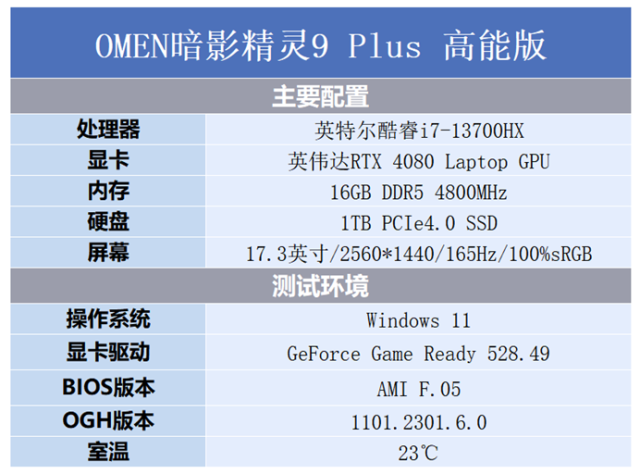 OMEN 暗影精灵9 Plus 高能版评测：13代酷睿+RTX4080太强悍