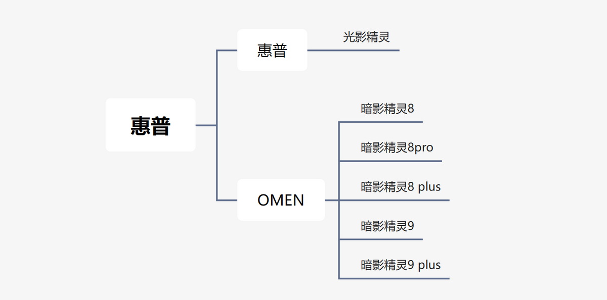 想上游戏笔记本电脑排行榜前十名？得先有真东西！