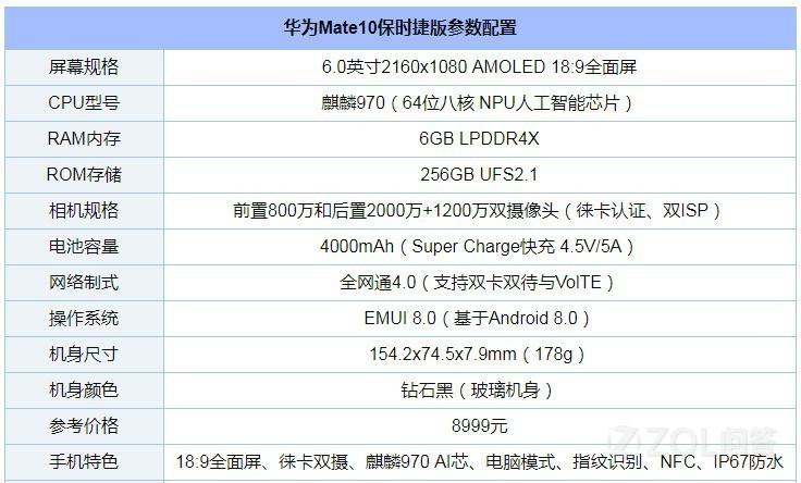 华为mate10保时捷版为什么贵?