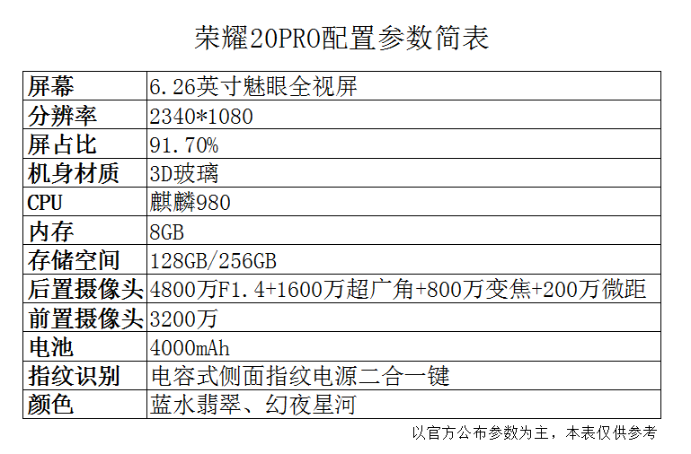 荣耀20 PRO综合评测：这些亮点你都了解吗？