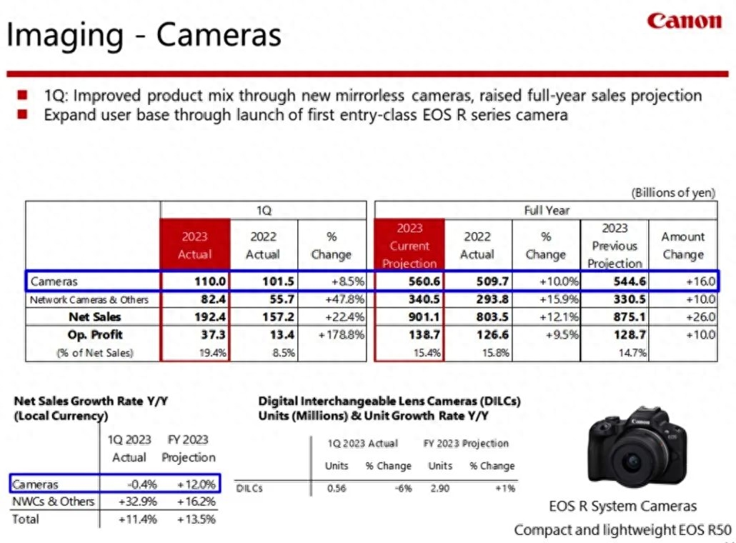 资讯 | 索尼还将发布多台相机 尼康Z 8参数信息曝光