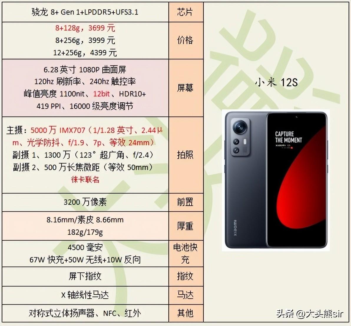 2022 年双十一，各品牌十款高性价比手机推荐