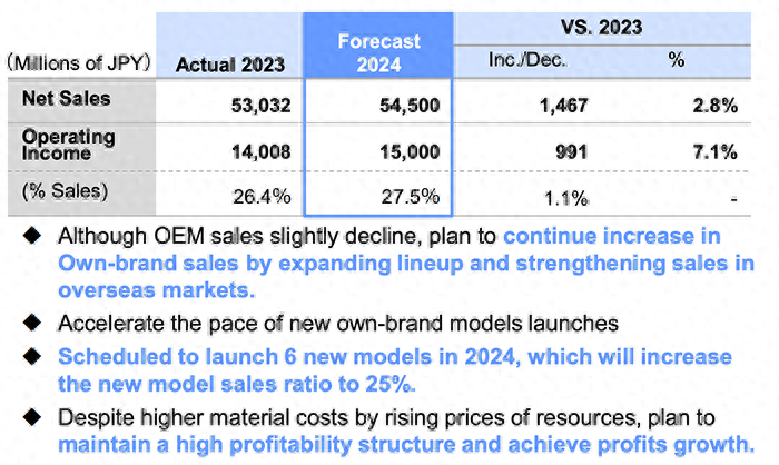 腾龙今年将推6款镜头，加快新品节奏