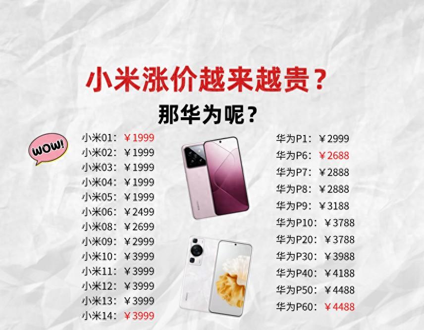 从小米1到小米14,涨了2000元!那华为呢?这10年间涨了多少