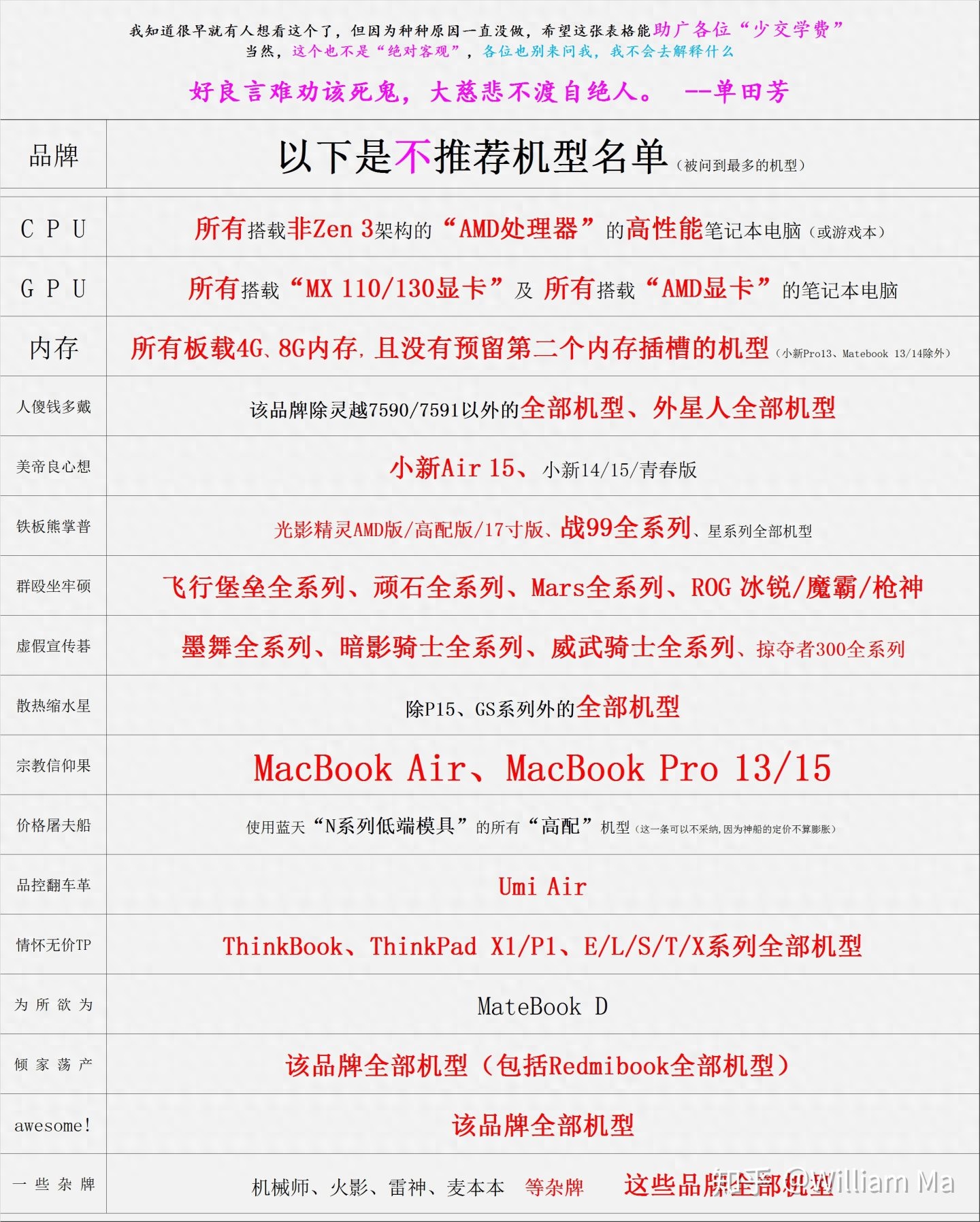 笔记本电脑不推荐列表，到底该不该有？