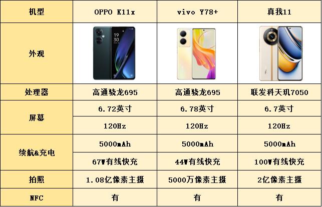 两千价位选顶配？这几款手机顶配也不贵