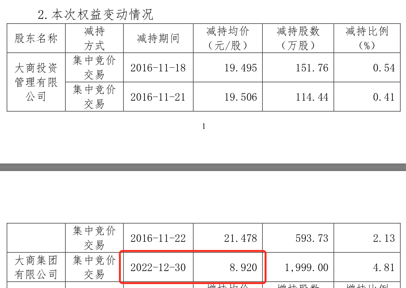 涨停板卖掉4.81%股份，五连板后中兴商业遭大股东“精准”套现