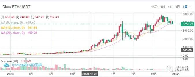 2021年全年显卡价格变化记录及分析