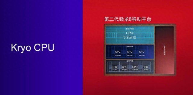 骁龙8Gen2对比A17 Pro性能实测 3纳米也就那回事