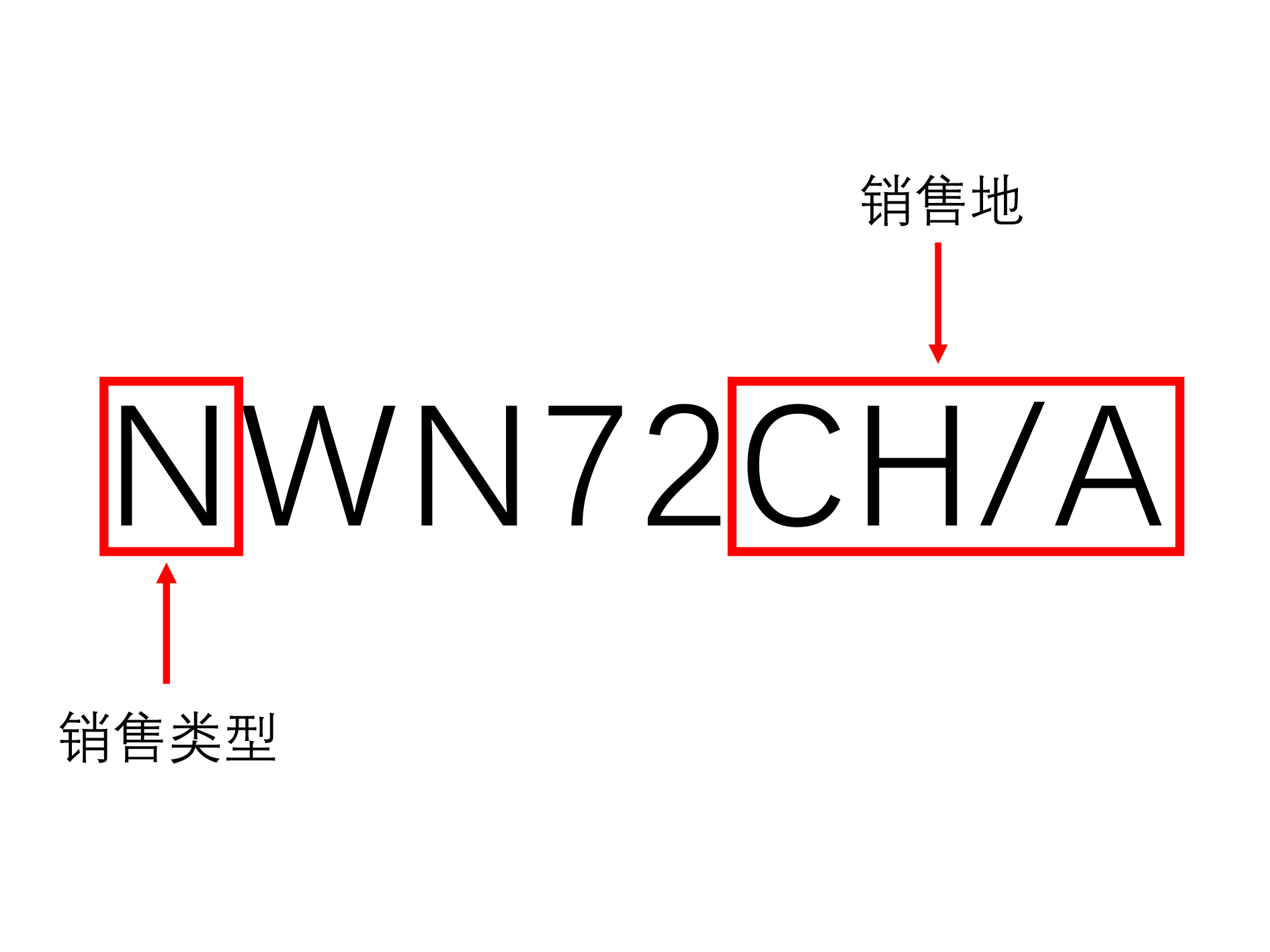 苹果序列号F开头是翻新机吗？很多人都搞错了