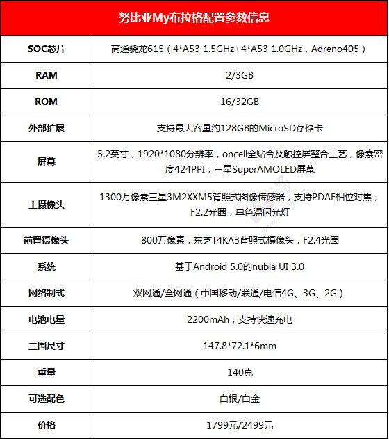 全面评测：文艺背后的nubia My 布拉格