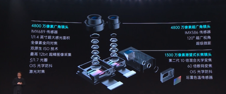 6999元起步，OPPO FindX2 Pro：优点很多，缺点也有