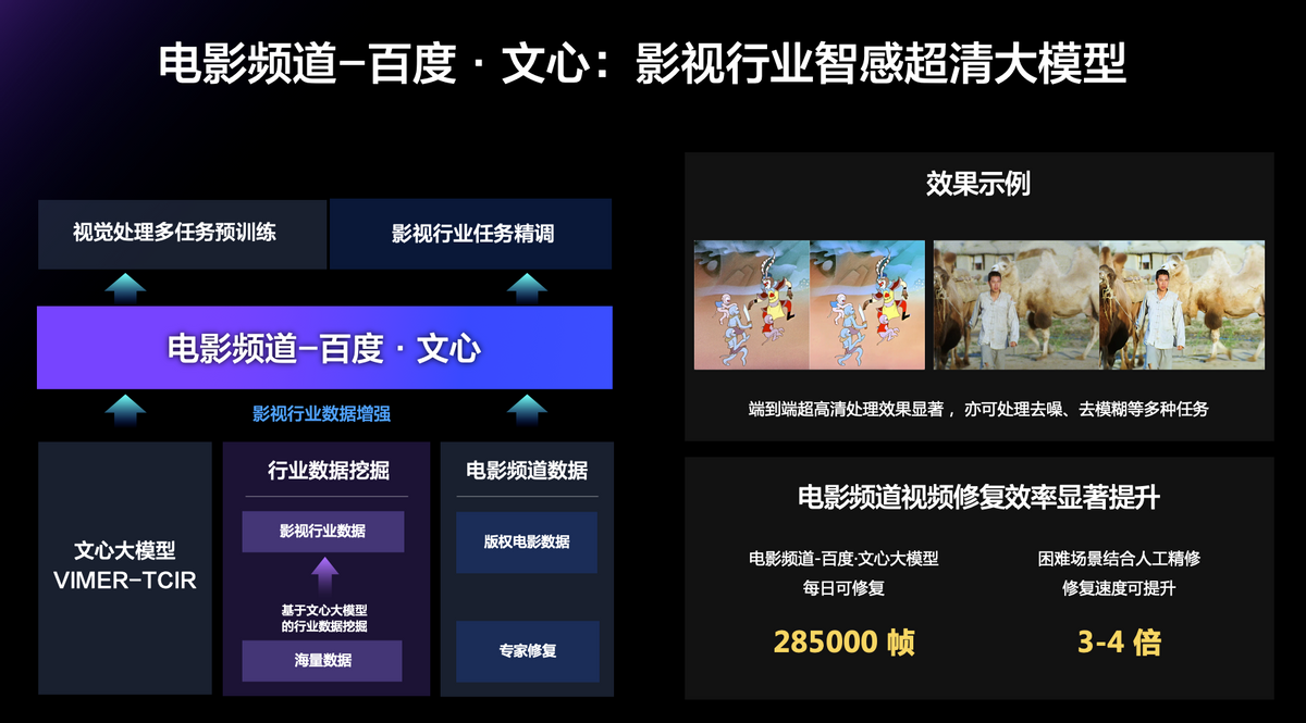 百度联合电影频道发布影视行业大模型，让经典老片焕发新生机