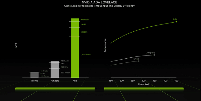 光追还得看N卡 4060游戏本3A游戏性能实测
