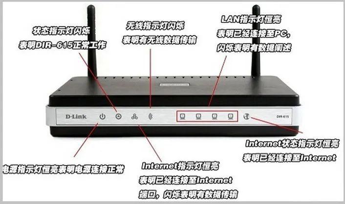 如何根据路由器指示灯判断上网故障？